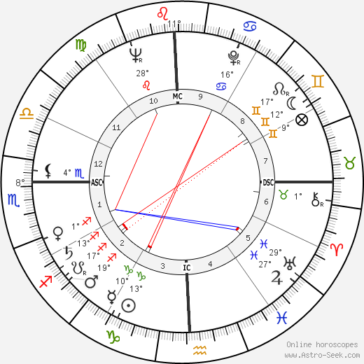 Ali Zulfikar Bhutto birth chart, biography, wikipedia 2024, 2025