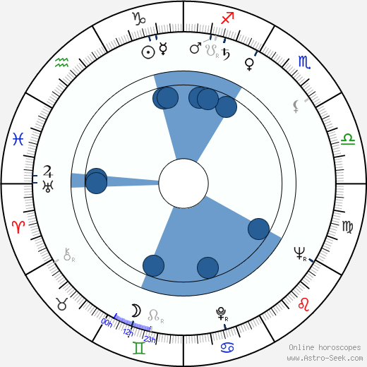 Art Frankel wikipedia, horoscope, astrology, instagram