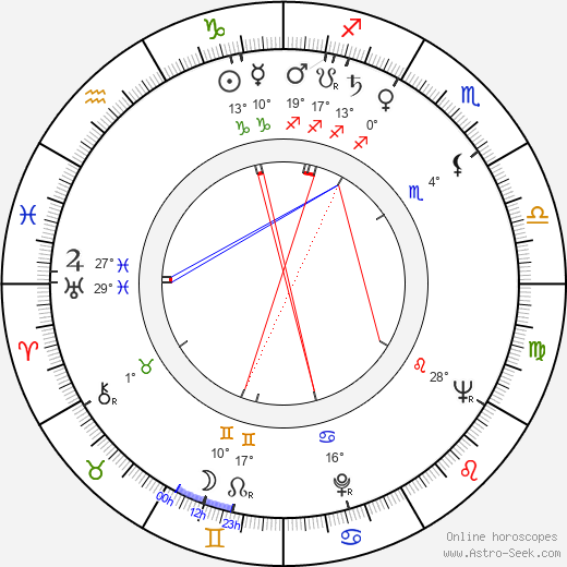 Art Frankel birth chart, biography, wikipedia 2024, 2025