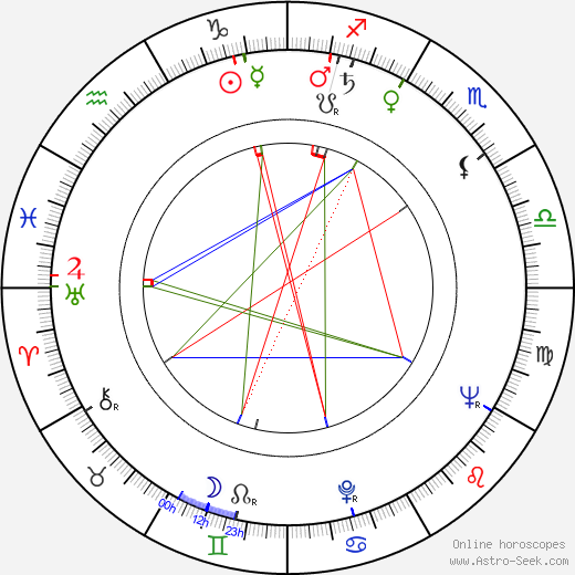 Art Frankel birth chart, Art Frankel astro natal horoscope, astrology