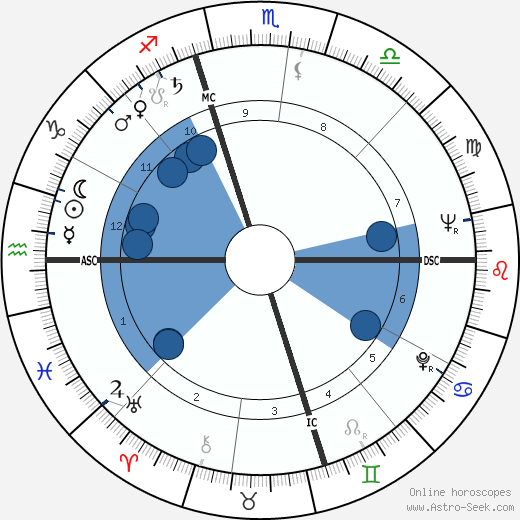 Birch Bayh wikipedia, horoscope, astrology, instagram