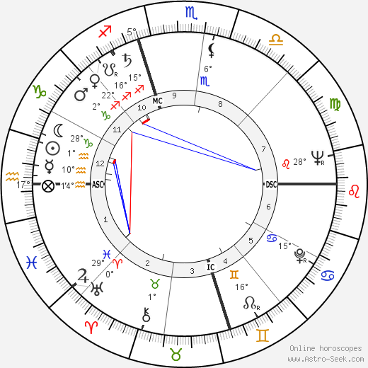 Birch Bayh birth chart, biography, wikipedia 2024, 2025
