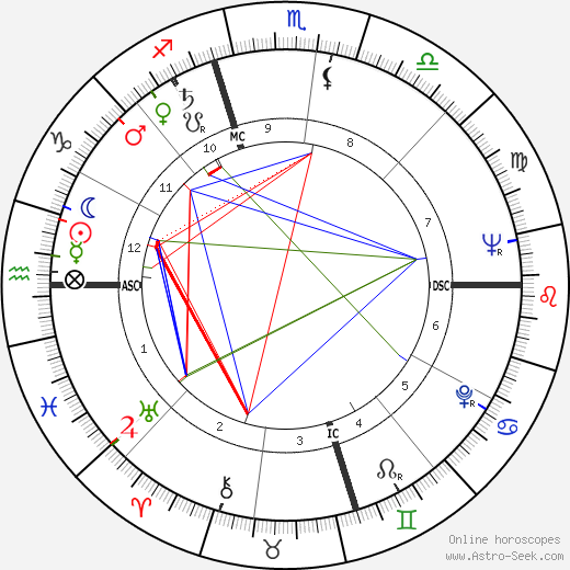 Birch Bayh birth chart, Birch Bayh astro natal horoscope, astrology