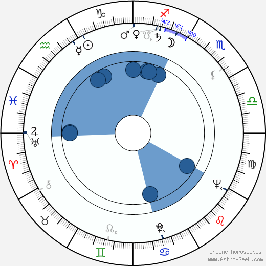 Bohdan Ejmont wikipedia, horoscope, astrology, instagram