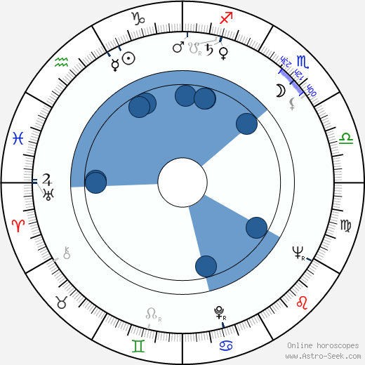 Boleslaw Idziak wikipedia, horoscope, astrology, instagram