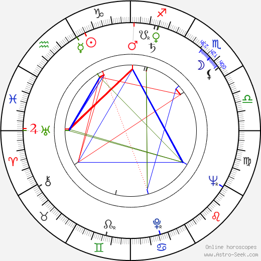 Boleslaw Idziak birth chart, Boleslaw Idziak astro natal horoscope, astrology