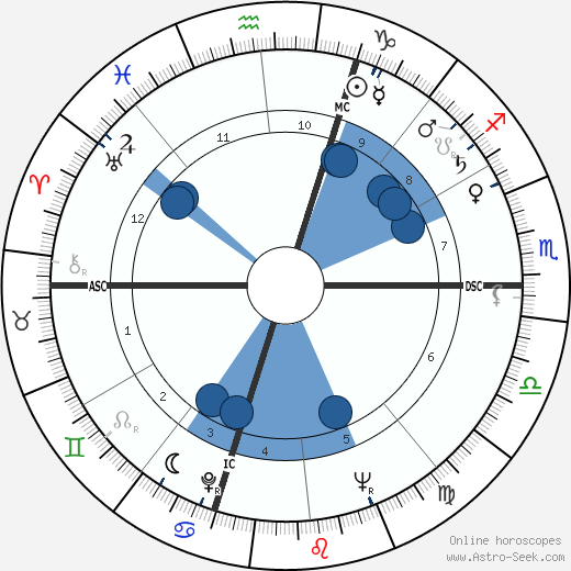 Capucine horoscope, astrology, sign, zodiac, date of birth, instagram