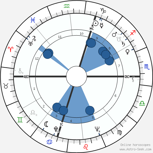 Capucine wikipedia, biography, birth chart, instagram Capucine wikipedia, horoscope, astrology, instagram