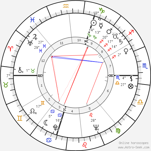 Capucine birth chart, biography, wikipedia 2024, 2025