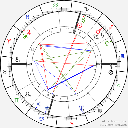 Capucine birth chart, Capucine astro natal horoscope, astrology