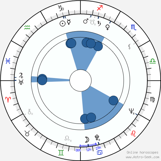 Carlos Manga wikipedia, biography, birth chart, instagram Carlos Manga wikipedia, horoscope, astrology, instagram