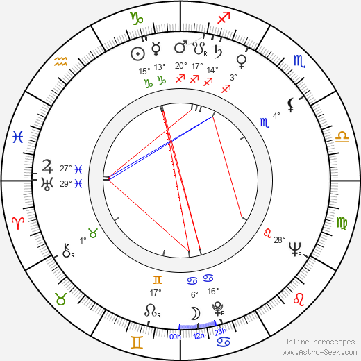 Carlos Manga birth chart, biography, wikipedia 2024, 2025