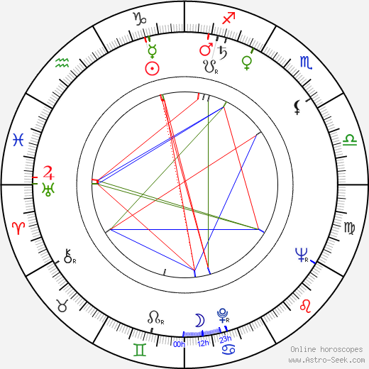 Carlos Manga birth chart, Carlos Manga astro natal horoscope, astrology