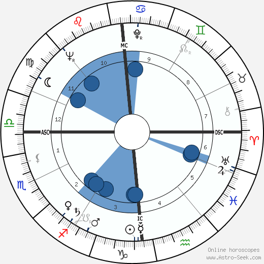Daniel Filipacchi Oroscopo, astrologia, Segno, zodiac, Data di nascita, instagram