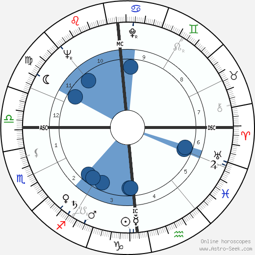 Daniel Filipacchi wikipedia, biography, birth chart, instagram Daniel Filipacchi wikipedia, horoscope, astrology, instagram