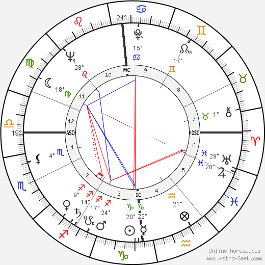 Daniel Filipacchi birth chart, biography, wikipedia 2024, 2025