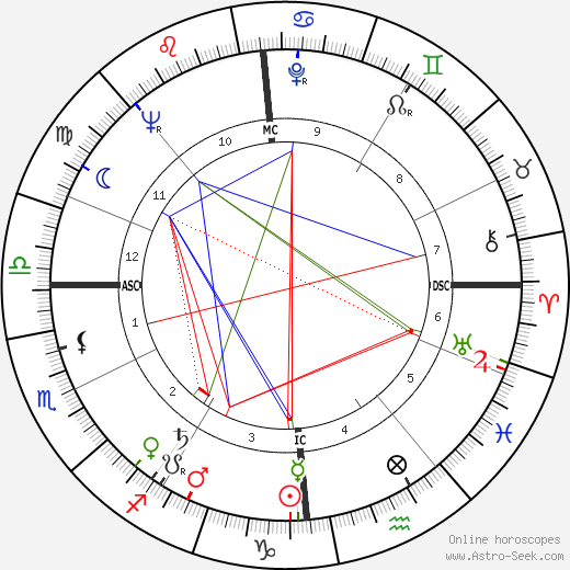 Daniel Filipacchi birth chart, Daniel Filipacchi astro natal horoscope, astrology