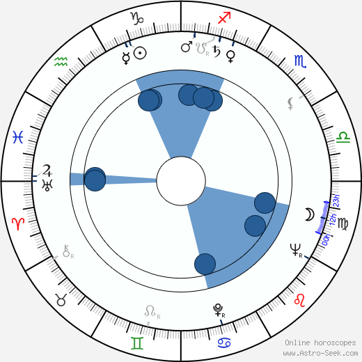 David L. Wolper wikipedia, horoscope, astrology, instagram