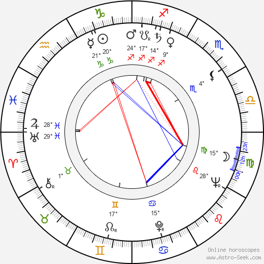 David L. Wolper birth chart, biography, wikipedia 2024, 2025