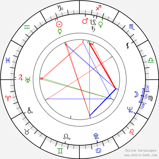 David L. Wolper birth chart, David L. Wolper astro natal horoscope, astrology