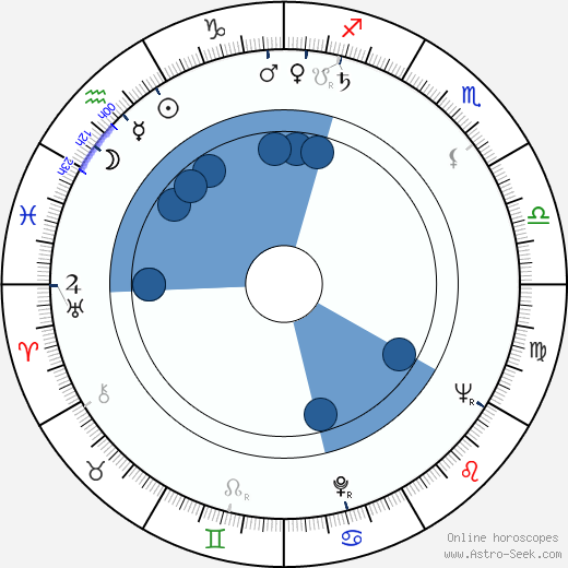 Desmond Morris wikipedia, horoscope, astrology, instagram