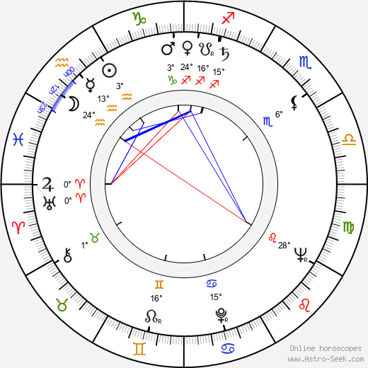 Desmond Morris birth chart, biography, wikipedia 2024, 2025