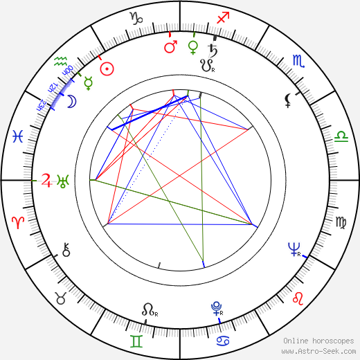 Desmond Morris birth chart, Desmond Morris astro natal horoscope, astrology