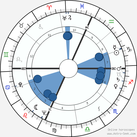 Domenico Modugno wikipedia, horoscope, astrology, instagram