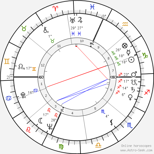 Domenico Modugno birth chart, biography, wikipedia 2024, 2025