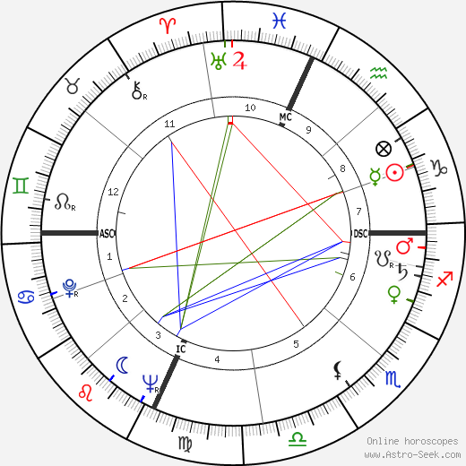 Domenico Modugno birth chart, Domenico Modugno astro natal horoscope, astrology