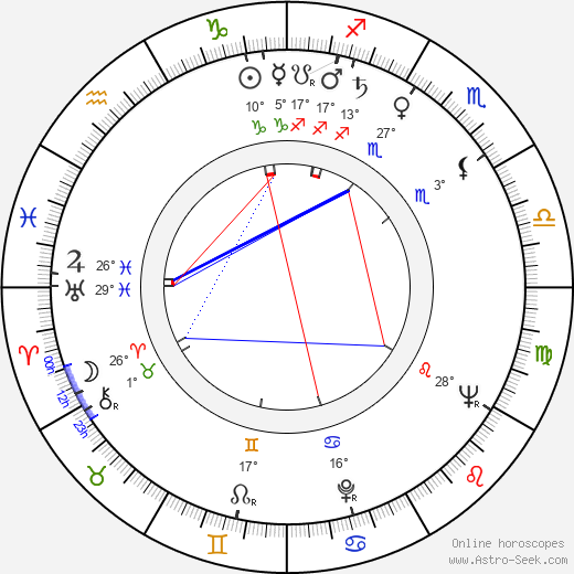 Ernest Tidyman birth chart, biography, wikipedia 2023, 2024