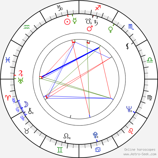 Ernest Tidyman birth chart, Ernest Tidyman astro natal horoscope, astrology