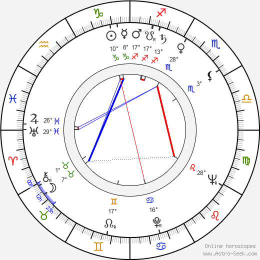 Ferruccio Casapinta birth chart, biography, wikipedia 2023, 2024