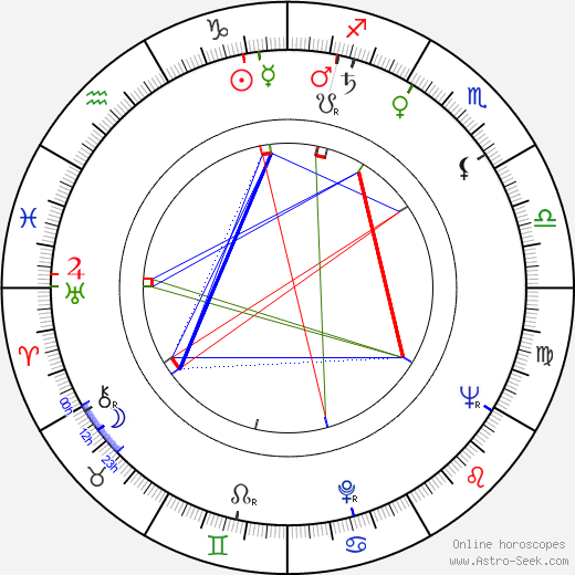 Ferruccio Casapinta birth chart, Ferruccio Casapinta astro natal horoscope, astrology