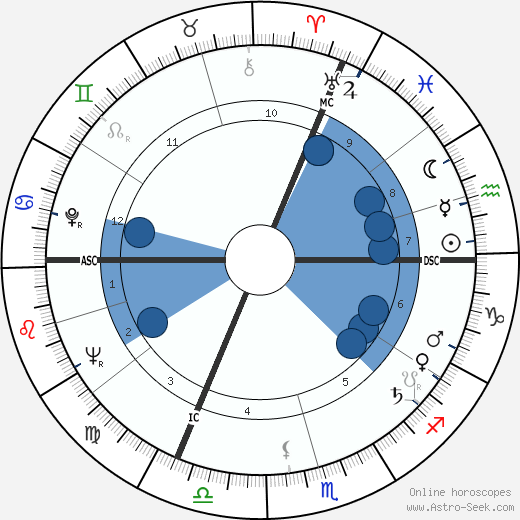 Francis Bonnardel wikipedia, horoscope, astrology, instagram