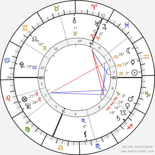 Francis Bonnardel birth chart, biography, wikipedia 2024, 2025