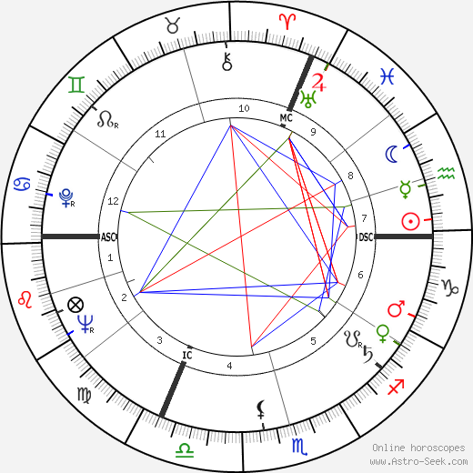 Francis Bonnardel birth chart, Francis Bonnardel astro natal horoscope, astrology