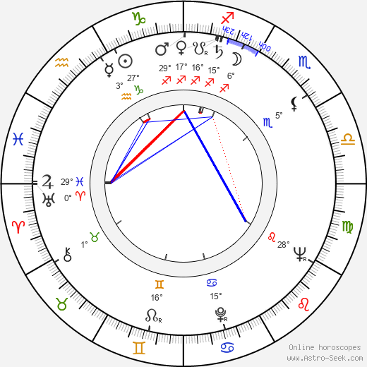 Franciszek Pieczka birth chart, biography, wikipedia 2024, 2025