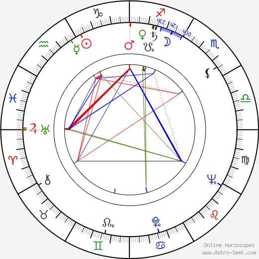 Franciszek Pieczka birth chart, Franciszek Pieczka astro natal horoscope, astrology