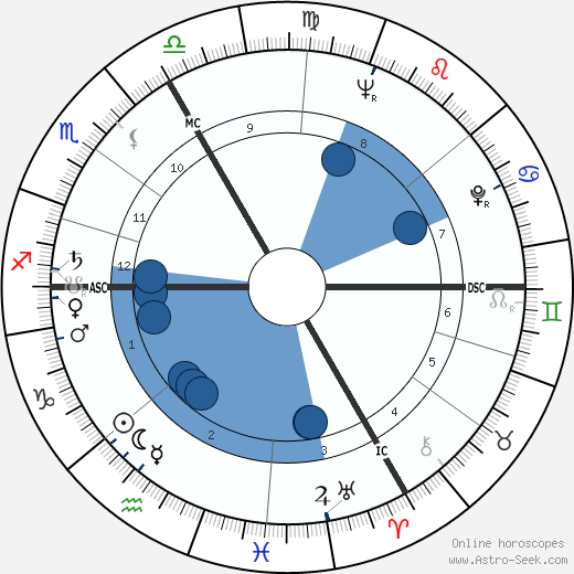 Françoise Dorin wikipedia, horoscope, astrology, instagram