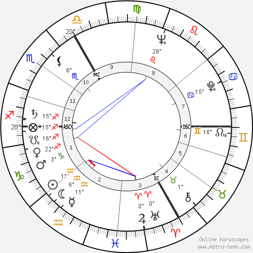 Françoise Dorin birth chart, biography, wikipedia 2024, 2025
