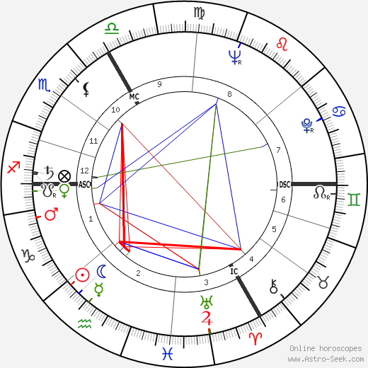 Françoise Dorin birth chart, Françoise Dorin astro natal horoscope, astrology