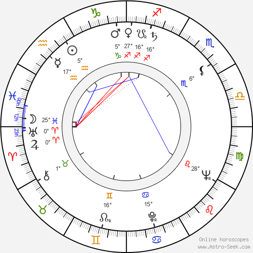 George Ross birth chart, biography, wikipedia 2024, 2025