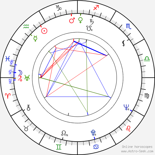 George Ross birth chart, George Ross astro natal horoscope, astrology