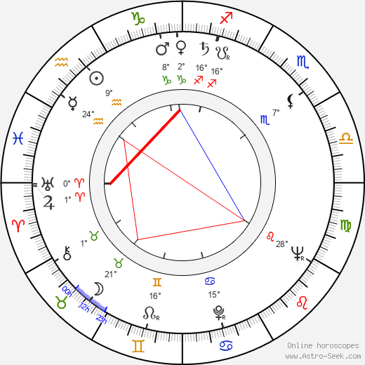 George V. McGowan birth chart, biography, wikipedia 2023, 2024