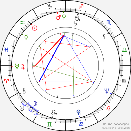 George V. McGowan birth chart, George V. McGowan astro natal horoscope, astrology