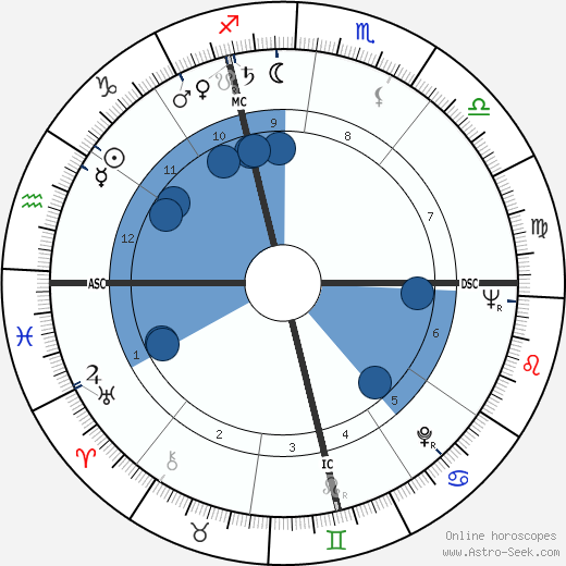 Giovanni Giacomazzi wikipedia, horoscope, astrology, instagram