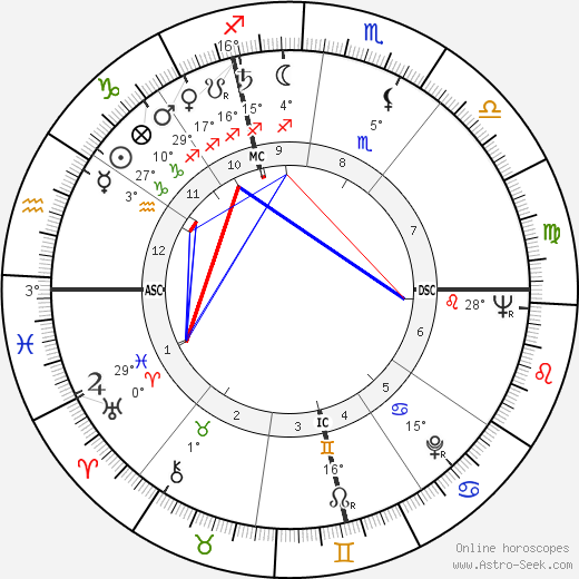 Giovanni Giacomazzi birth chart, biography, wikipedia 2023, 2024