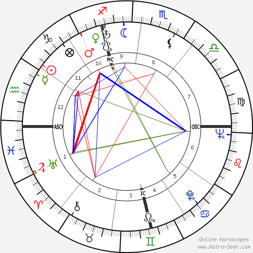 Giovanni Giacomazzi birth chart, Giovanni Giacomazzi astro natal horoscope, astrology