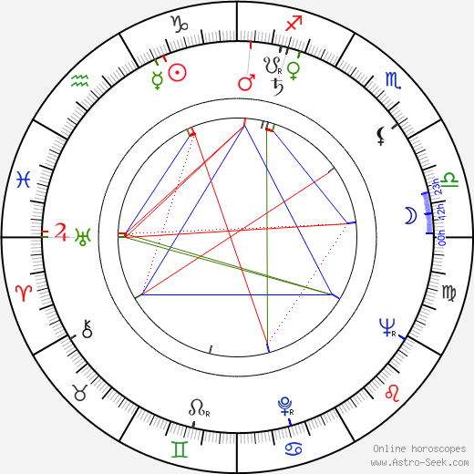 Gregory Walcott birth chart, Gregory Walcott astro natal horoscope, astrology